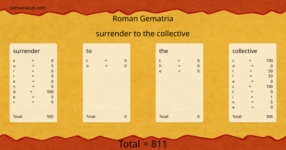 surrender to the collective in roman Gematria